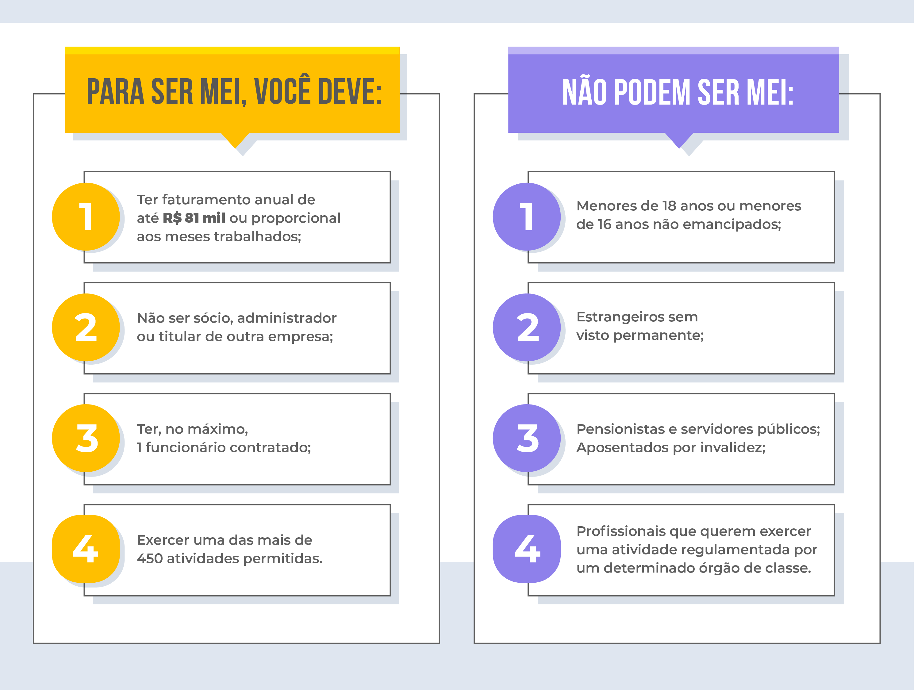 5 ideias de títulos:
1. Guia Completo: Como Abrir MEI Gratuito em 2026
2. MEI: Passo a Passo para Formalização e Obrigações Mensais
3. Desmistificando o MEI: Pré-requisitos e Vantagens
4. Tudo Sobre o DAS MEI: Custos e Pagamento Mensal
5. MEI para Iniciantes: Dúvidas Frequentes e Dicas Essenciais