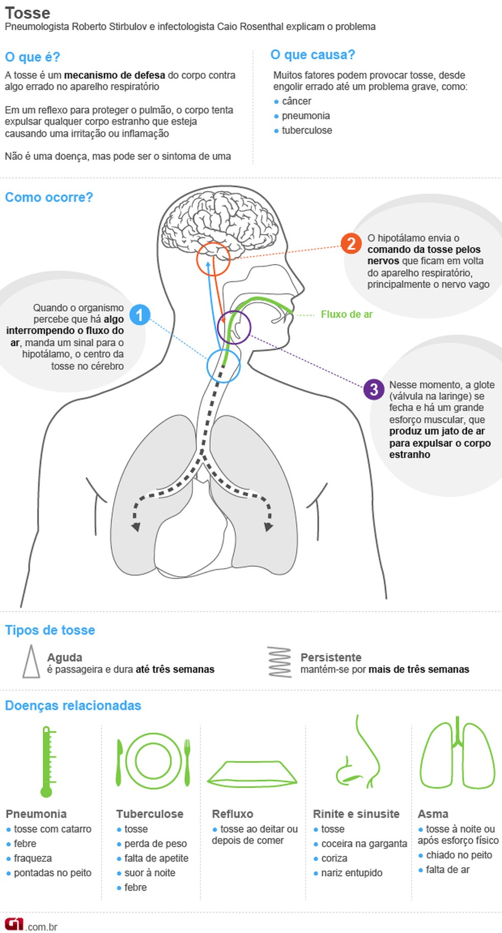 5 ideias de títulos:
1. Tosse Seca vs. Tosse com Catarro: Qual a Diferença e Como Tratar?
2. O Poder do Mel e do Limão no Alívio da Tosse: Mitos e Verdades
3. Dicas Infalíveis para Dormir Tranquilo: Combatendo a Tosse Noturna
4. Vinagre de Maçã e Outros Remédios Caseiros Surpreendentes para Tosse
5. Tosse Persistente: Quando Procurar um Médico e Quais os Próximos Passos