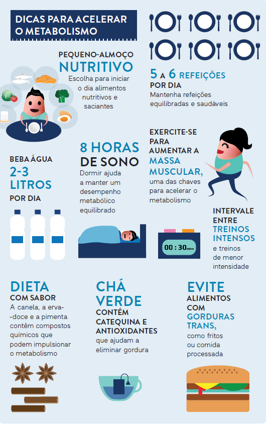 acelerar o metabolismo