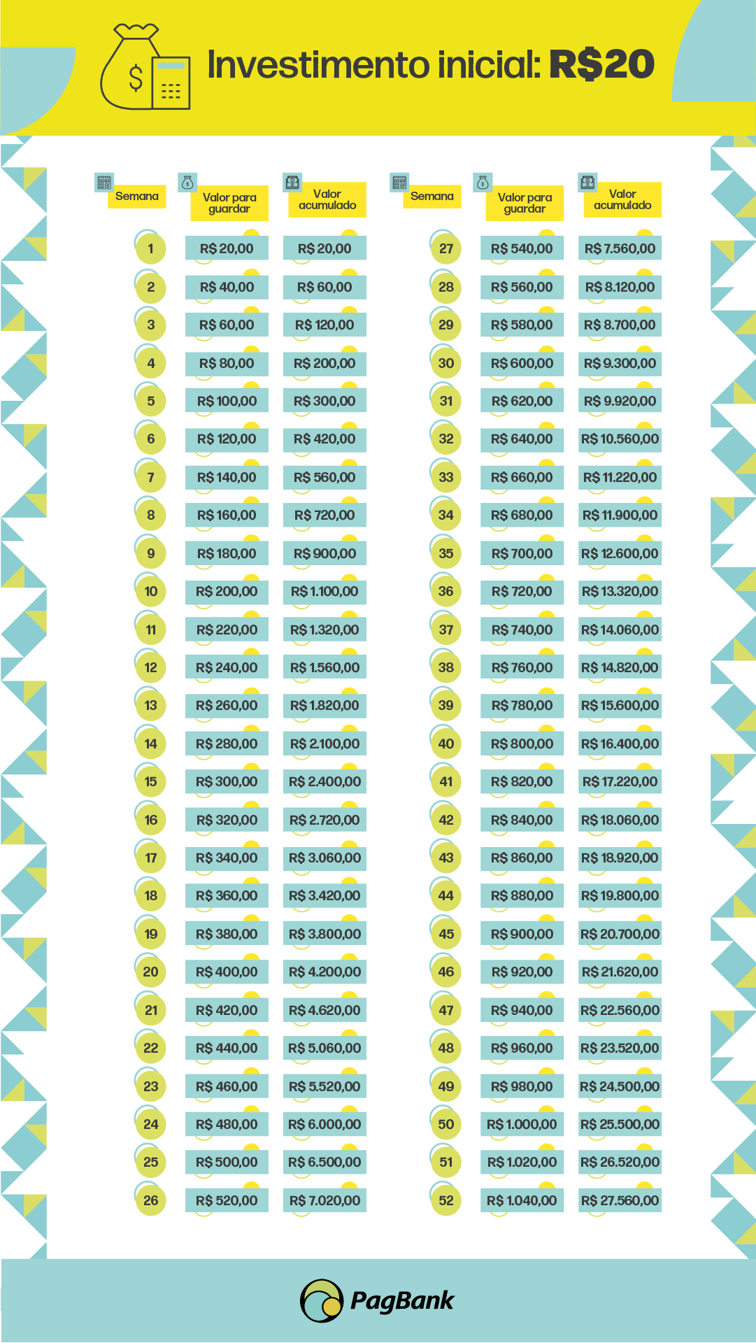 Gastos Hormiga: Como Identificar e Eliminar Pequenos Desperdícios