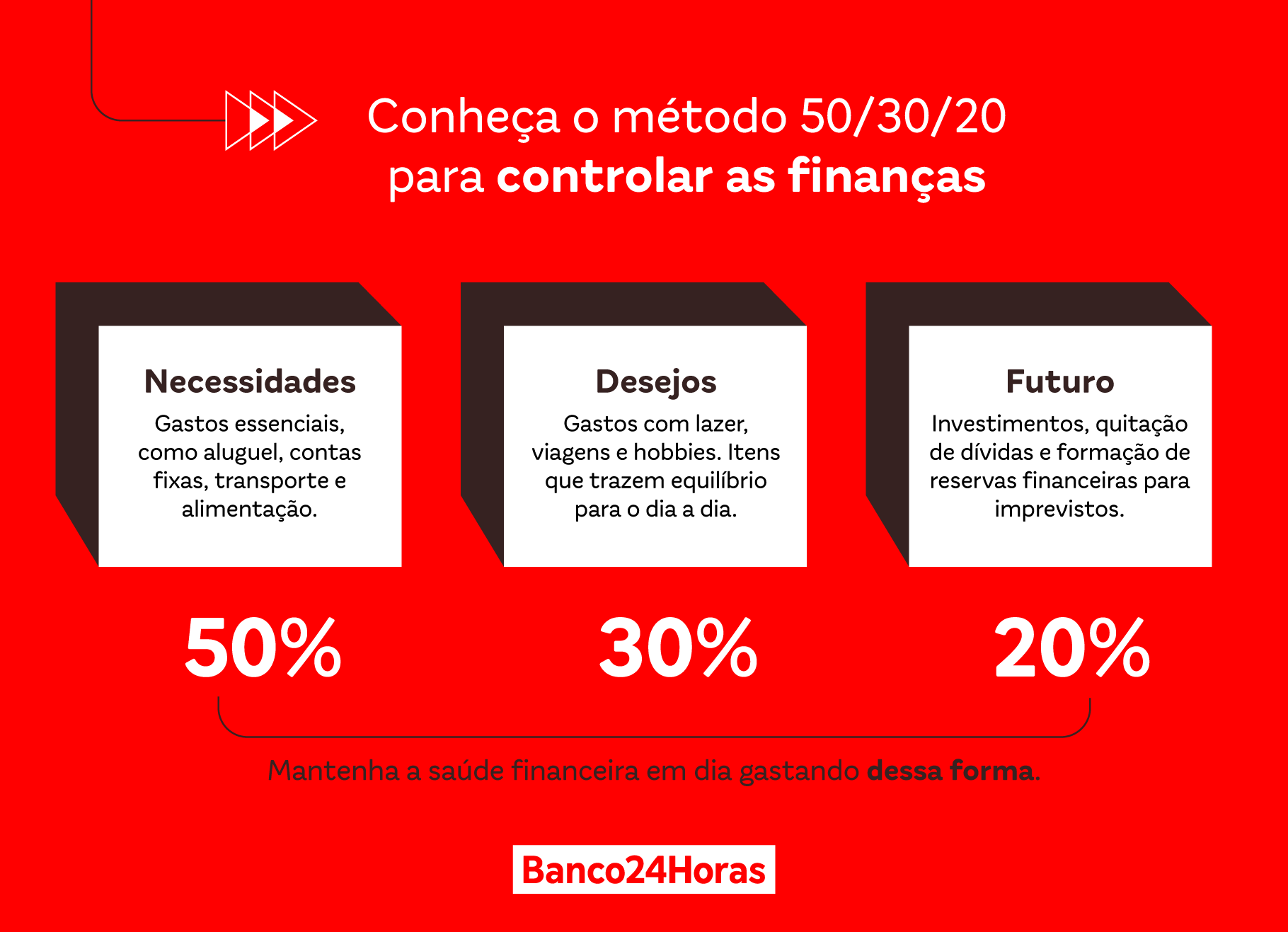 Desvendando a Regra 50/30/20 para uma Vida Financeira Equilibrada