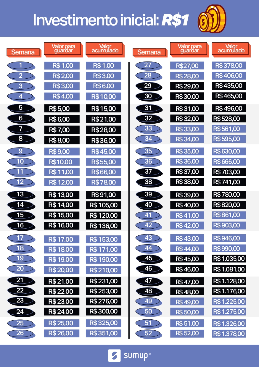 Desvendando a Regra 50/30/20 para uma Vida Financeira Equilibrada