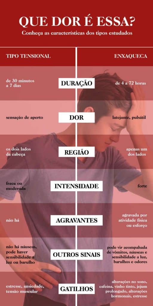 aliviar dor de cabeça