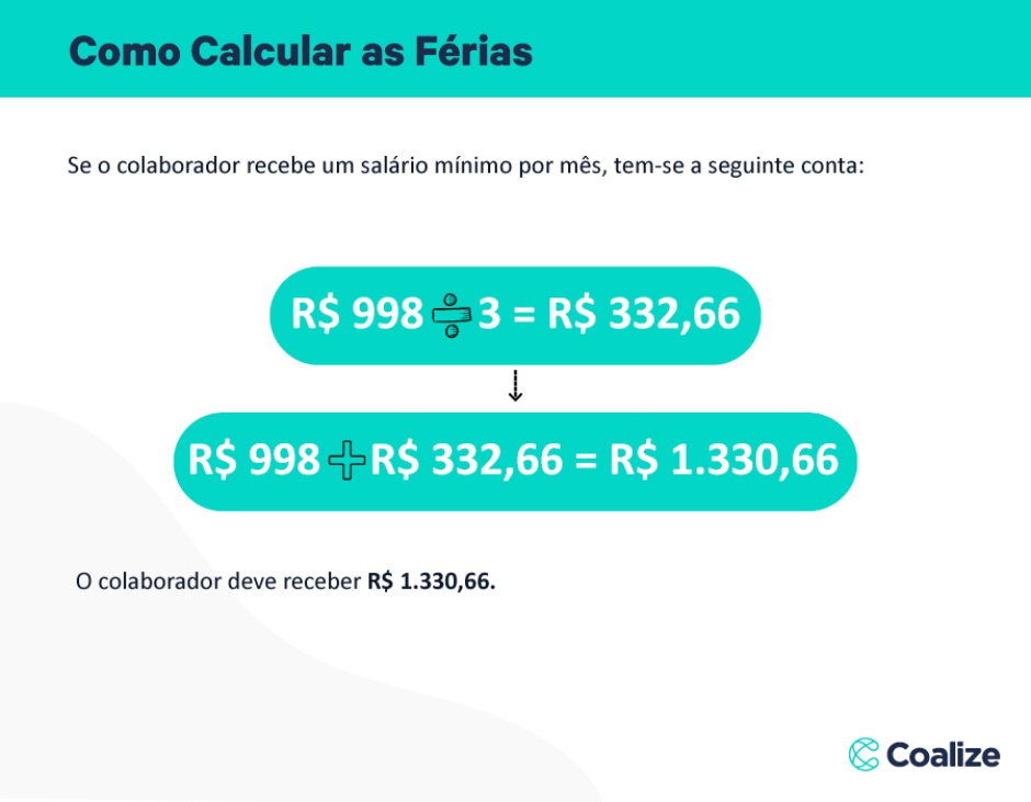 Férias com Adicionais: Saiba Como Incluir Horas Extras e Comissões no Cálculo
