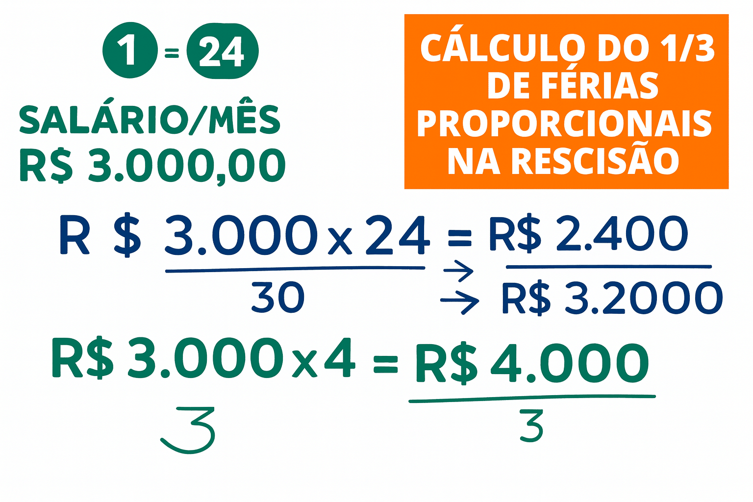 Guia Completo: Como Calcular o 1/3 de Férias em 2024