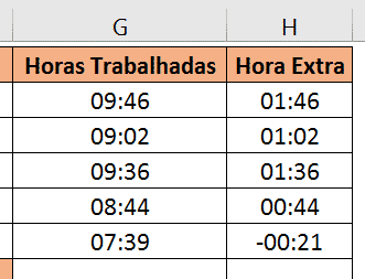 Como Calcular Horas Extras em Domingos e Feriados; Entenda o Adicional Noturno nas Horas Extras; Guia Completo: Cálculo de Horas Extras com DSR; Horas Extras: O Que a CLT Diz Sobre o Cálculo; Calculadora de Horas Extras: Passo a Passo Simplificado