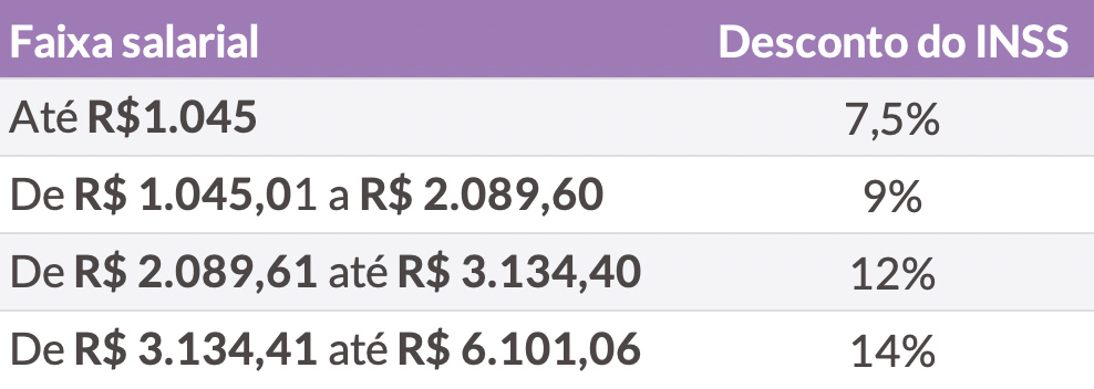 Datas de Pagamento do 13º Salário em 2026: Fique Atento!