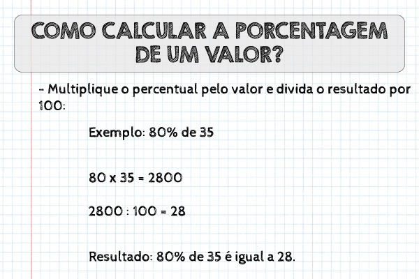 Como Calcular o Aumento Percentual de Salário