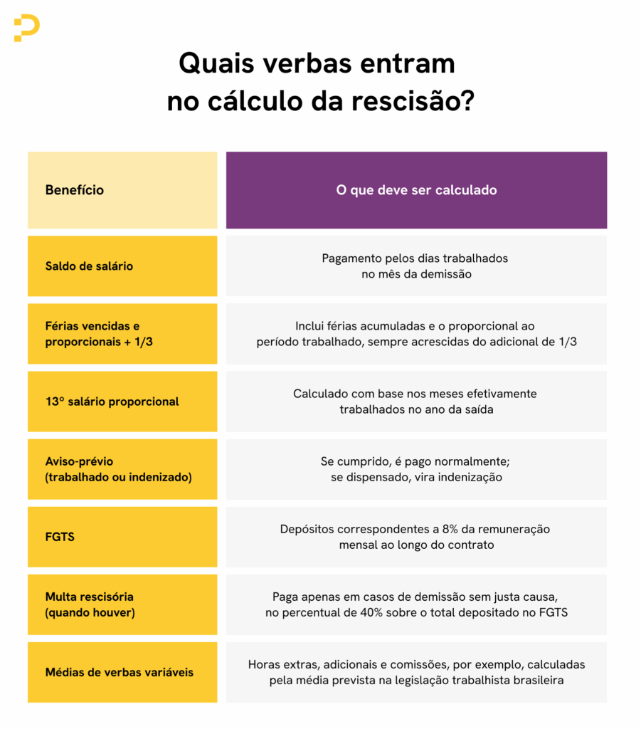 1. Guia Completo: Como Calcular a Rescisão Trabalhista Passo a Passo
2. Entenda Seus Direitos: Verbas Rescisórias na Demissão Sem Justa Causa
3. Pedido de Demissão: Quais Verbas Você Tem Direito a Receber?
4. Rescisão por Justa Causa: O Que o Trabalhador Perde?
5. Acordo Trabalhista: Como Funciona o Cálculo e Quais os Benefícios?