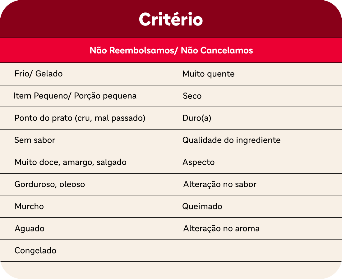 1. Como solicitar reembolso no iFood: Guia passo a passo. 2. Entenda as regras de cancelamento do iFood para pedidos em preparo. 3. O que fazer se seu pedido no iFood atrasar? 4. Cancelamento de pedido no iFood após a entrega: O que você precisa saber. 5. Dicas para evitar problemas e cancelamentos no iFood.