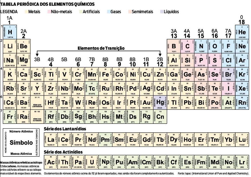 classificações de calcio como