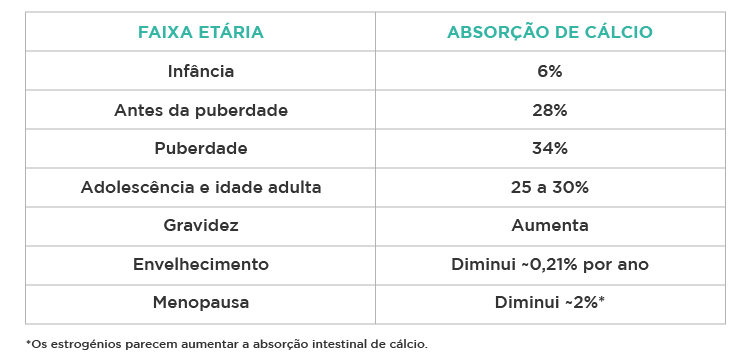 classificações de calcio como