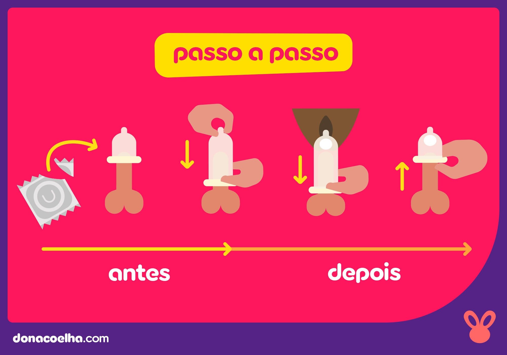 Guia Completo: Como Colocar Camisinha Masculina Corretamente