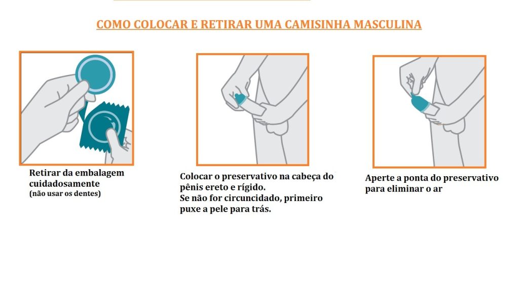 Erros Comuns ao Usar Camisinha e Como Evitá-los