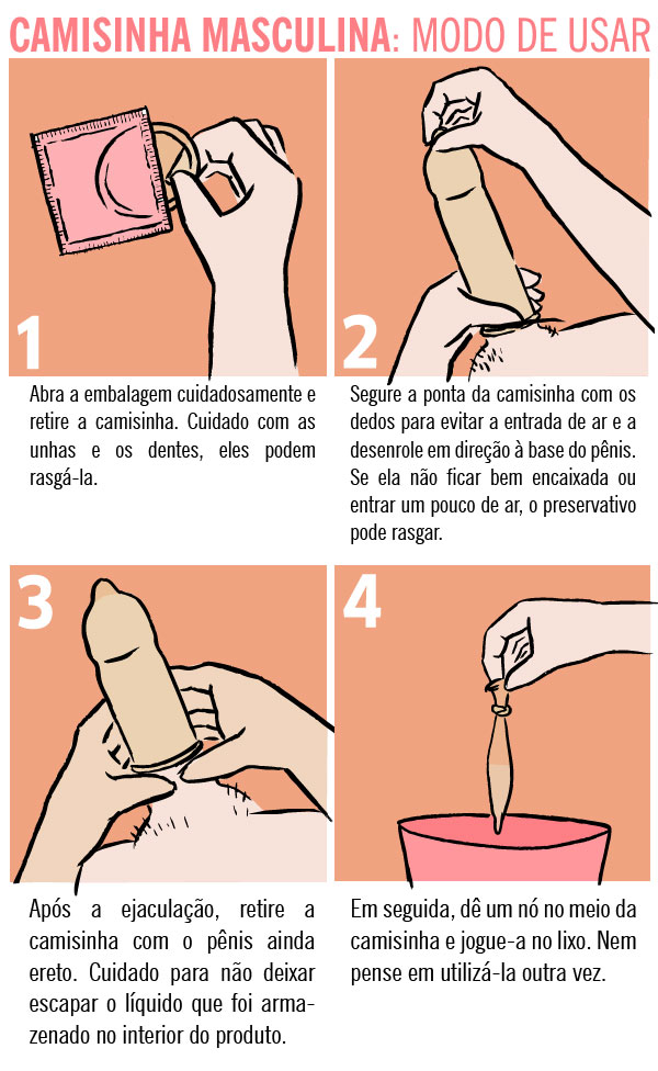 Armazenamento e Descarte Correto de Preservativos: Dicas Essenciais