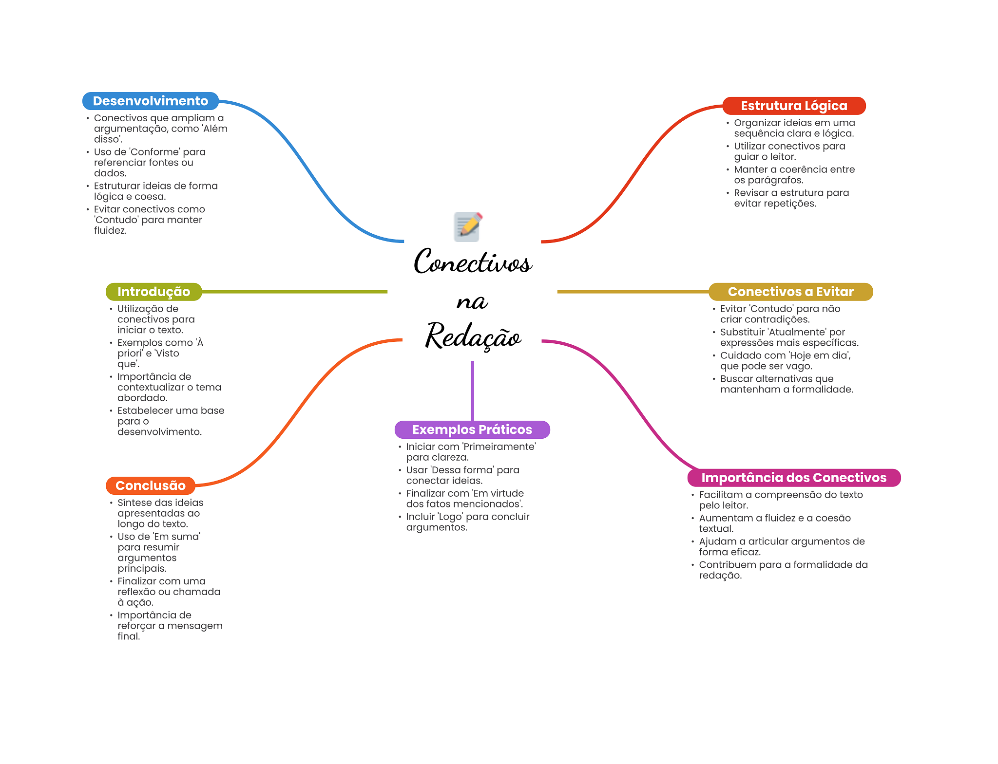 5 ideias de títulos:
1. ConectCar: Tudo sobre a tag de pedágio e estacionamento.
2. Conecta Recife: Como a prefeitura facilita o acesso a serviços públicos.
3. Agenda Conectar: Impulsionando a aviação brasileira.
4. O significado de 'conectar' no mundo digital e físico.
5. Provedores de Internet: Encontrando a melhor conexão na sua região.