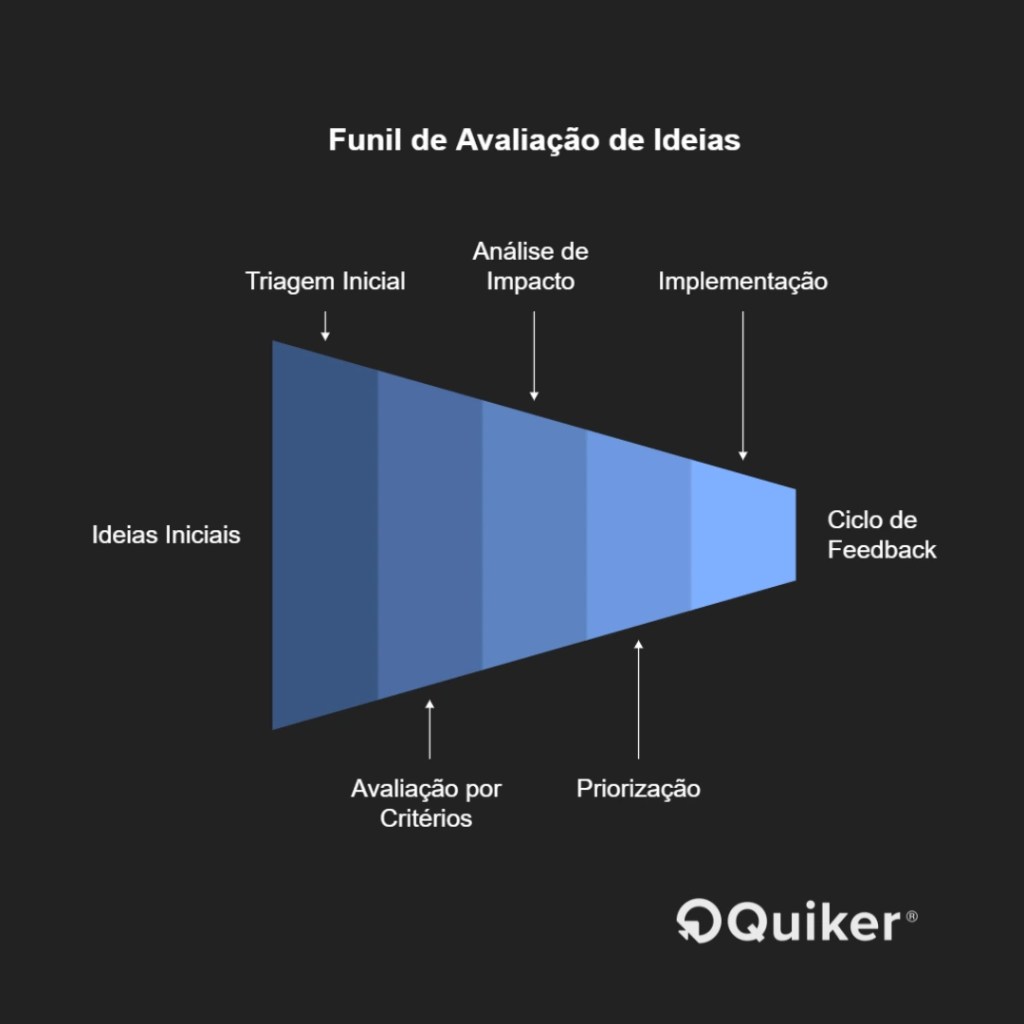 Sinônimos e antônimos de 'conseguir' para enriquecer seu vocabulário