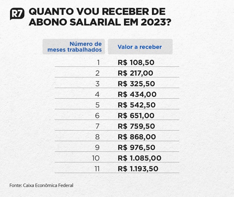 Prazos e Procedimentos para Consulta e Saque do PIS/PASEP