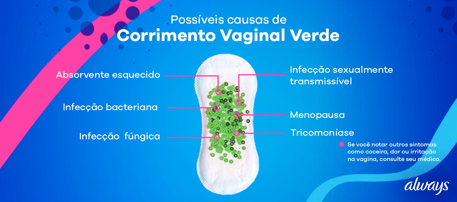 Corrimento e Período Fértil: A Conexão Explicada