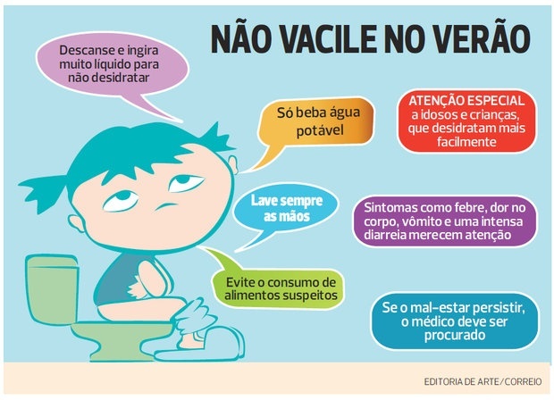 cortar a diarreia rapidamente