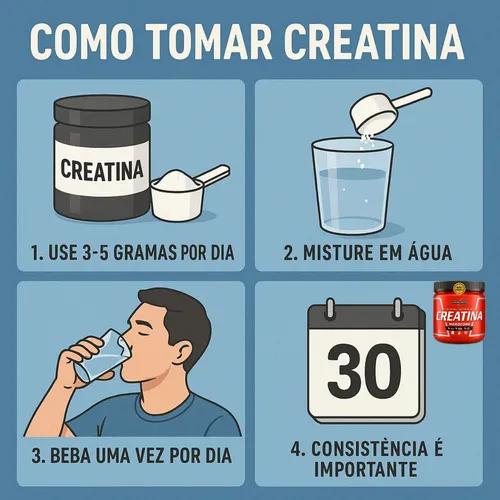 Creatina: Fase de Saturação vs. Uso Contínuo - Qual Escolher?