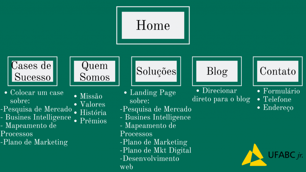 5 ideias de títulos