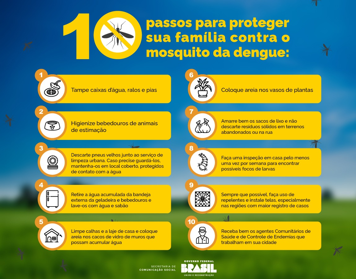 5 ideias de títulos:
1. Dengue: O Que Fazer nas Primeiras 72 Horas para Evitar Complicações
2. Guia Completo de Hidratação e Repouso para Recuperação da Dengue
3. Alimentos e Medicamentos Proibidos Durante o Tratamento da Dengue
4. Como Identificar os Sinais de Alerta da Dengue Grave e Quando Procurar Ajuda Médica
5. Mitos e Verdades Sobre a Cura da Dengue: O Que Realmente Funciona?