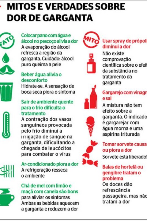 curar dor de garganta em 1 dia