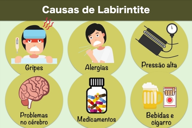 Labirintite: Quando Procurar Ajuda Médica Urgente
