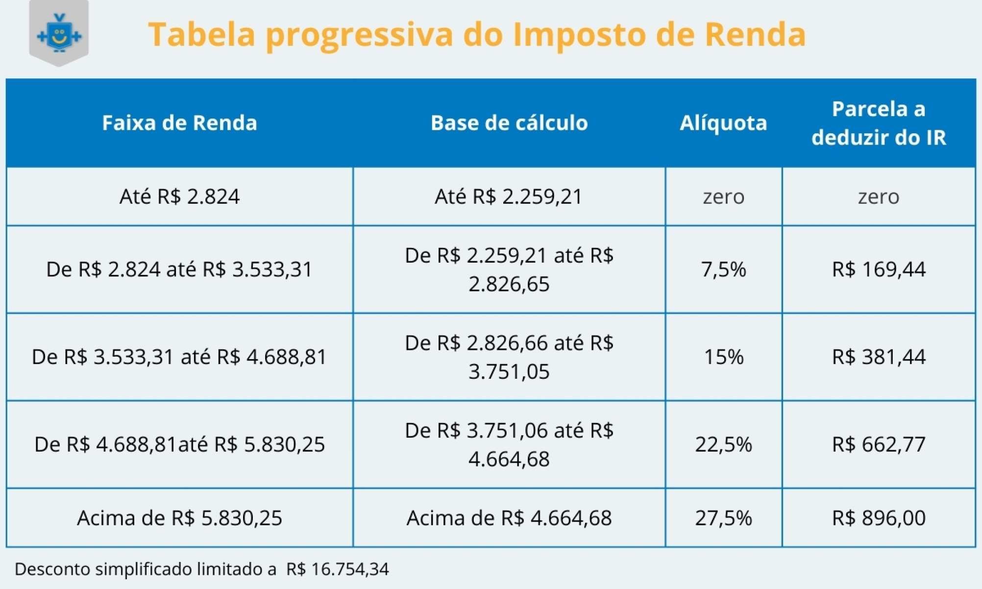 declarar imposto de renda 2025