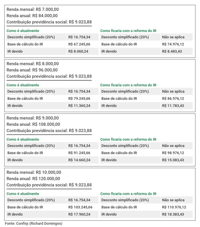 declarar imposto de renda