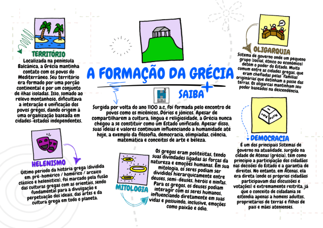 5 ideias de títulos