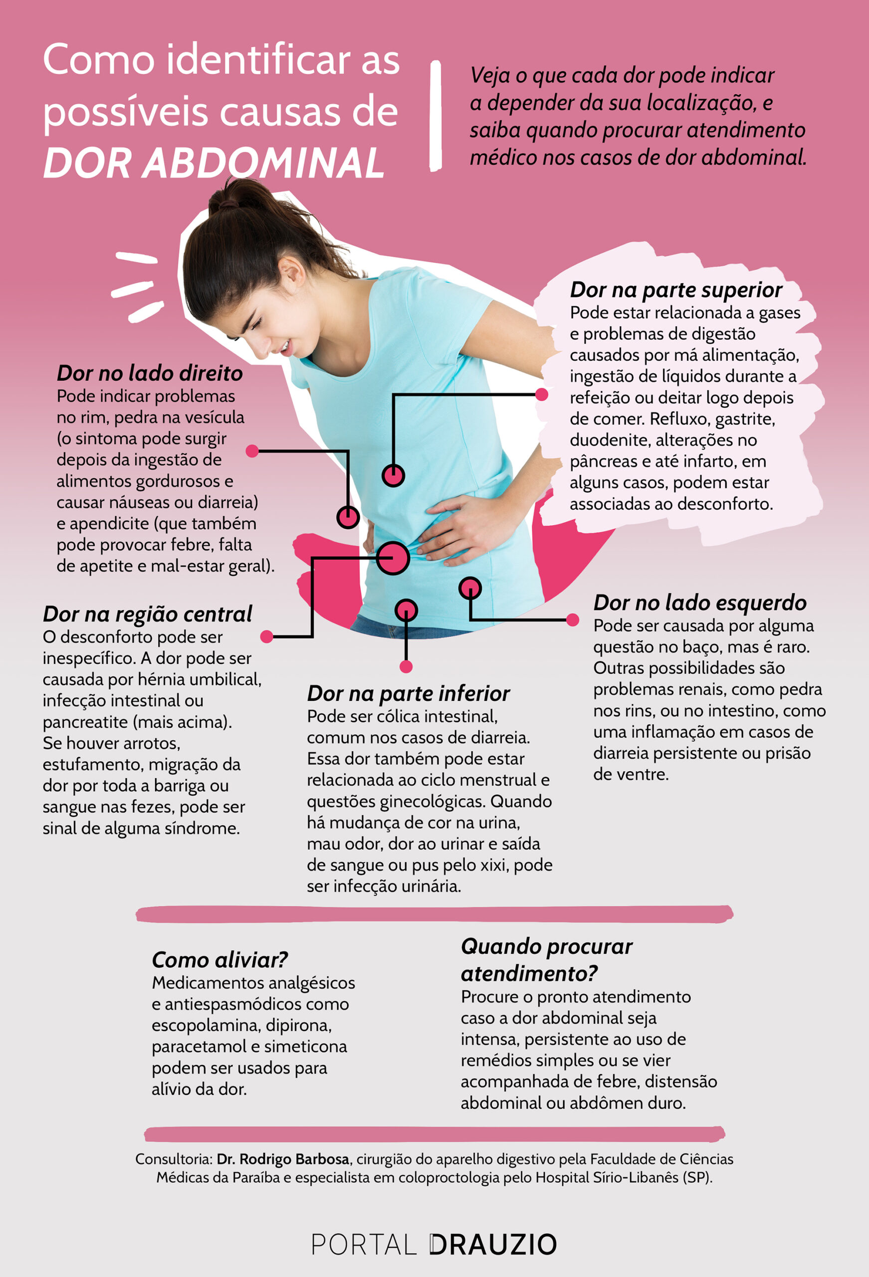 Cólica Abdominal: Guia Completo de Sintomas e Tratamentos