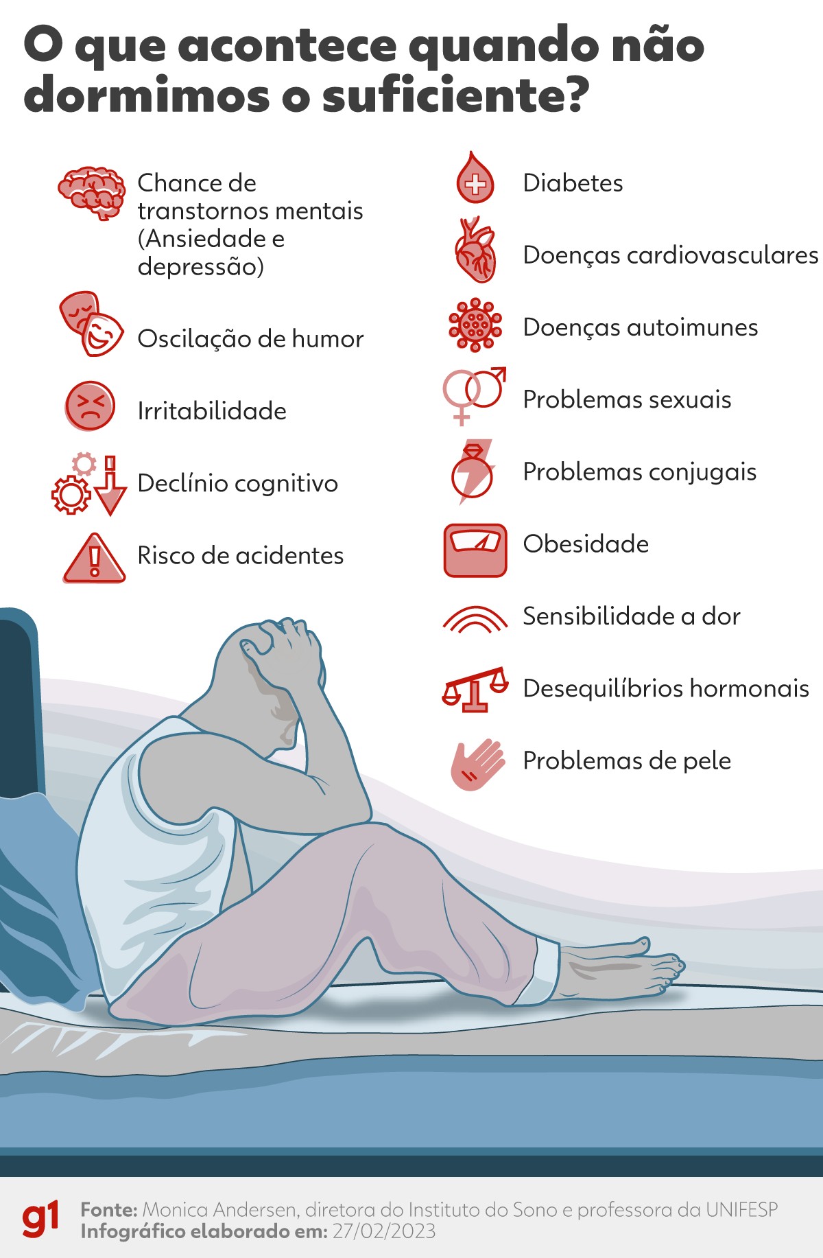5 Dicas de Higiene do Sono para Dormir Melhor