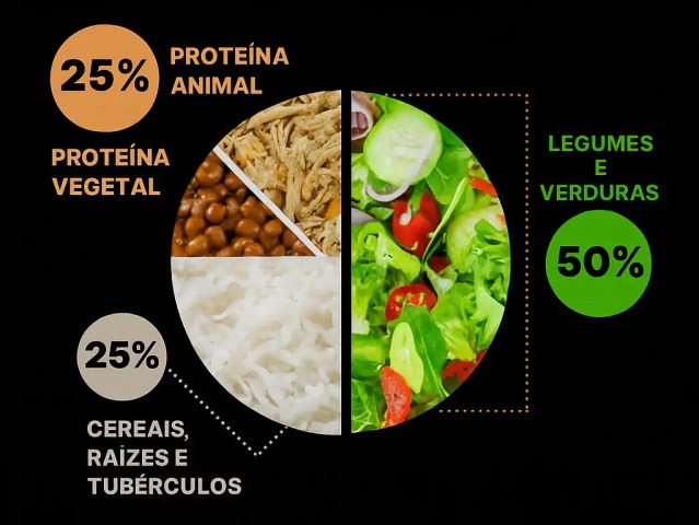 Mitos e Verdades sobre Emagrecimento Rápido: O Que Você Precisa Saber