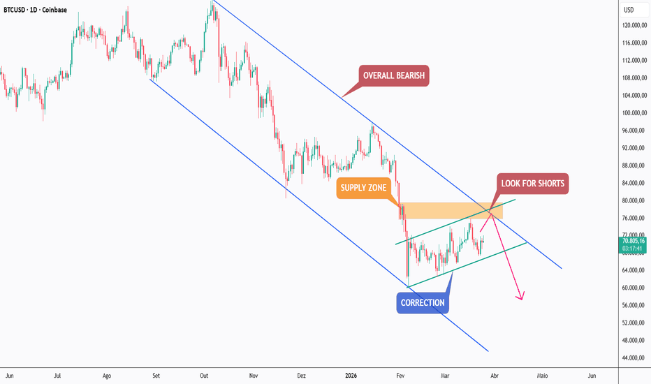 está o bitcoin hoje