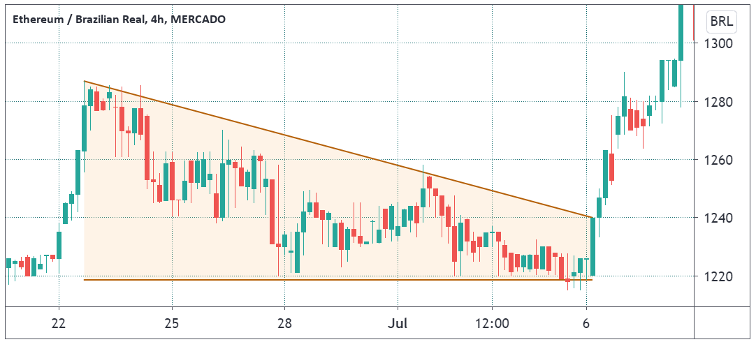 5 ideias de títulos:
1. Análise Completa: Preço do Bitcoin em 26 de Março de 2026 e Tendências de Mercado.
2. Bitcoin Hoje: Entenda a Variação de Preço e o Impacto de Fatores Globais.
3. Desempenho do Bitcoin: Análise Semanal e Mensal com Previsões.
4. O Que Está Movimentando o Bitcoin? Fatores Geopolíticos e Petróleo em Destaque.
5. Comparativo: Bitcoin vs. Ethereum - Qual Criptomoeda Oferece Melhor Retorno?