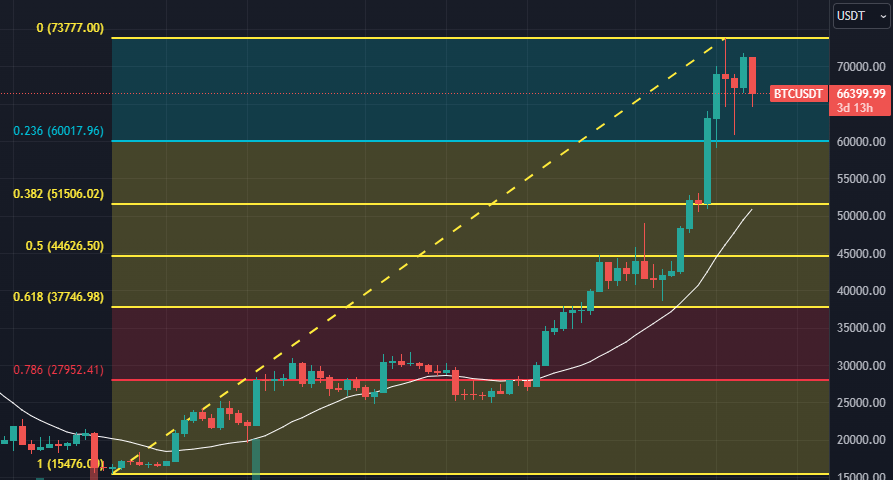 5 ideias de títulos:
1. Análise Completa: Preço do Bitcoin em 26 de Março de 2026 e Tendências de Mercado.
2. Bitcoin Hoje: Entenda a Variação de Preço e o Impacto de Fatores Globais.
3. Desempenho do Bitcoin: Análise Semanal e Mensal com Previsões.
4. O Que Está Movimentando o Bitcoin? Fatores Geopolíticos e Petróleo em Destaque.
5. Comparativo: Bitcoin vs. Ethereum - Qual Criptomoeda Oferece Melhor Retorno?