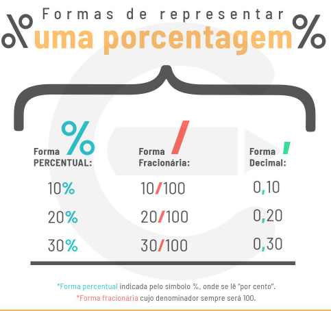 5 ideias de títulos