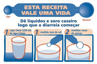 5 ideias de títulos:
1. Soro Caseiro: A Receita Essencial para Combater a Desidratação
2. Guia Completo: Como Preparar e Usar Soro Caseiro Corretamente
3. Soro Caseiro vs. Soluções Comerciais: Qual a Melhor Opção?
4. Dicas de Ouro: Validade e Contraindicações do Soro Caseiro
5. Soro Caseiro para Bebês: Mitos e Verdades
