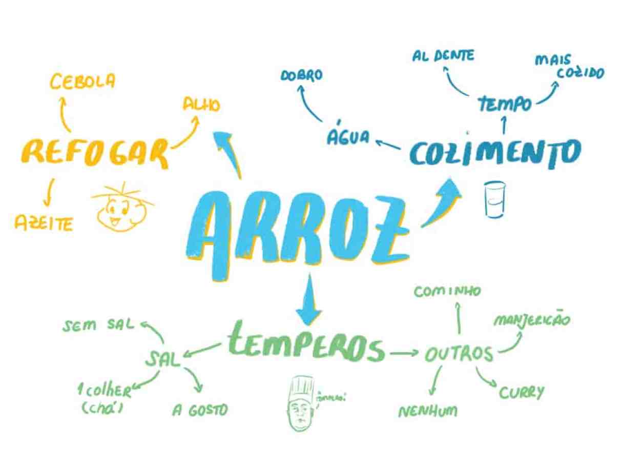 Os 5 Benefícios Inesperados de Usar Mapas Mentais nos Estudos