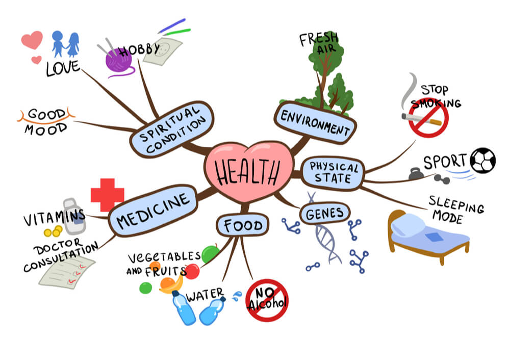 Mapas Mentais para Empreendedores: Planejamento e Inovação