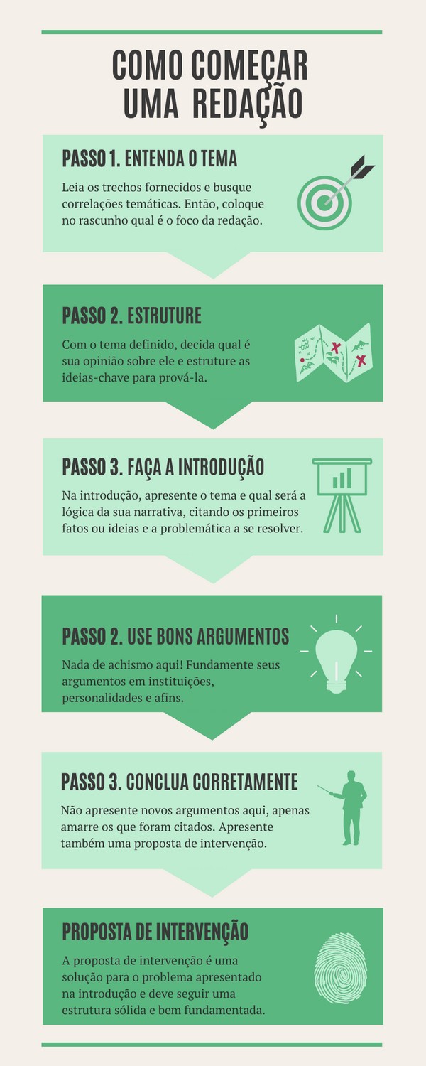 Como Desenvolver Argumentos Fortes para sua Redação