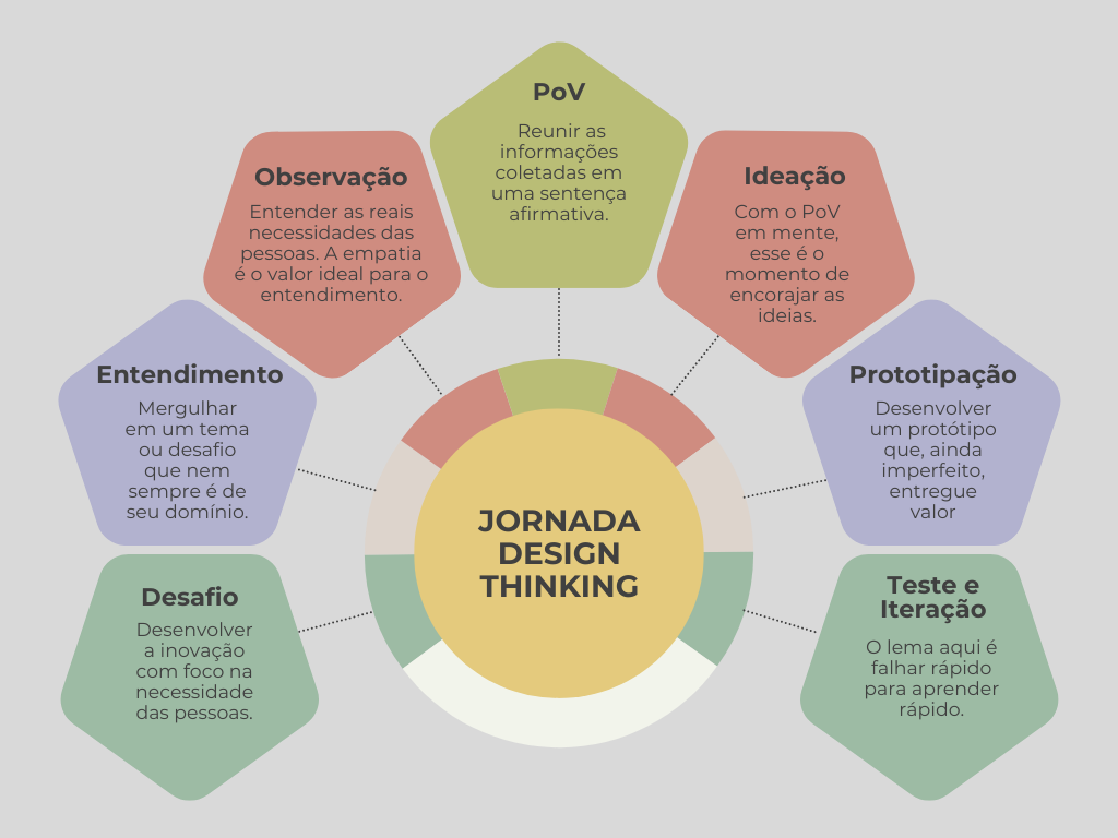 Desvendando o Significado de 'Funciona': Um Guia Completo