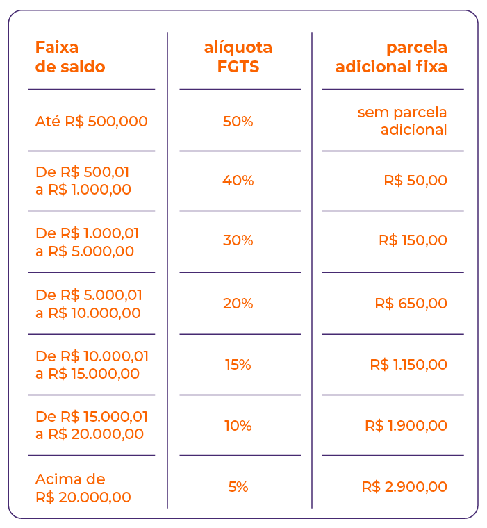 Saque-Aniversário vs. Saque-Rescisão: Qual a Melhor Opção?