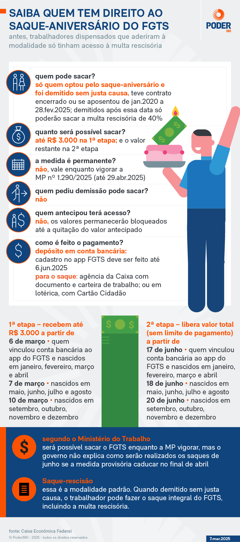 Guia Completo: Como Aderir ao Saque-Aniversário do FGTS