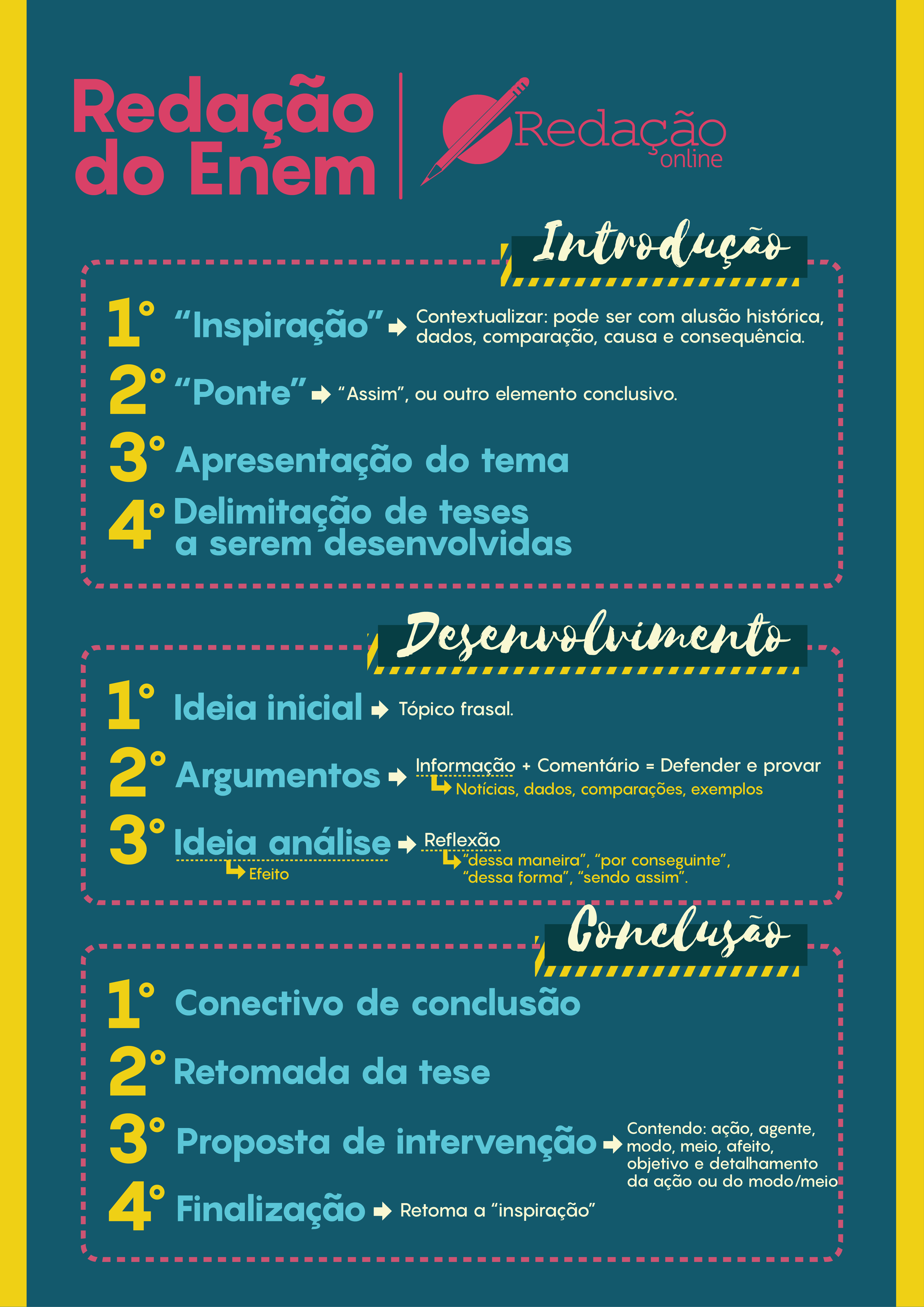 iniciar uma redação