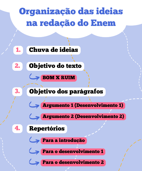 Como usar frases de efeito para prender a atenção do leitor desde o início