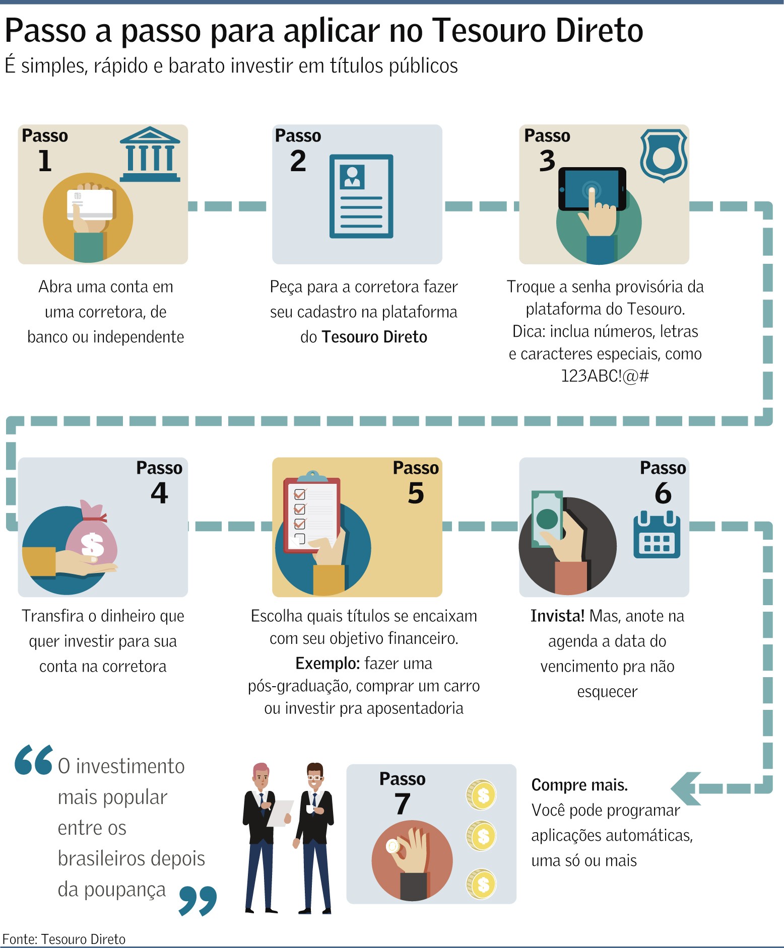 Tesouro Direto: Guia Completo para Iniciantes