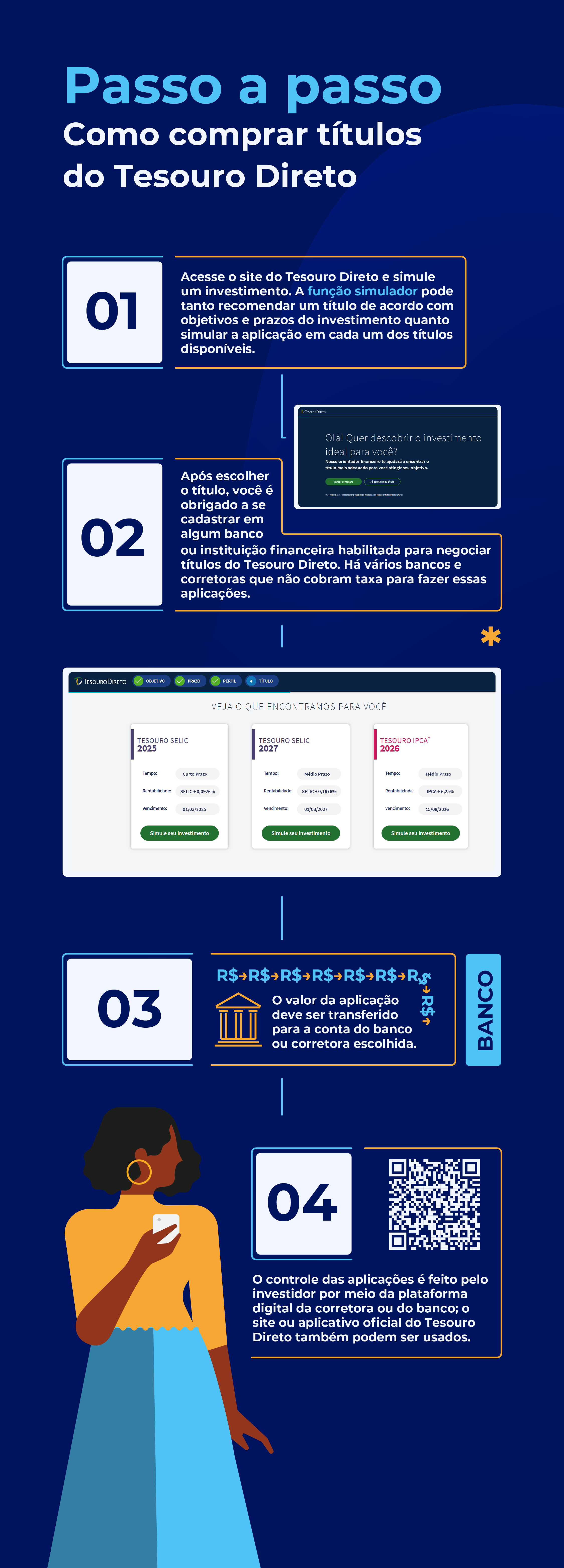 Passo a Passo: Como Investir no Tesouro Direto em 5 Minutos